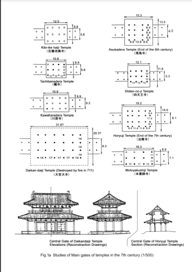 Design for the Reconstruction of Ancient Buildings at the Nara Palace Site (2003)