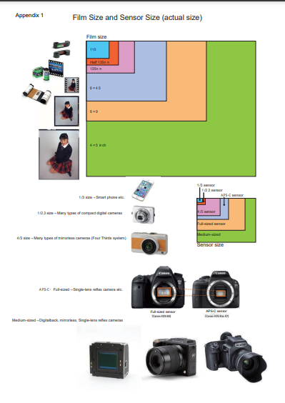 Basic Knowledge of Cultural Properties Photographs[Worksheet] (2018)