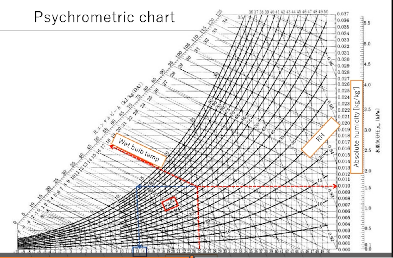 Environment Control for Storage and Exhibition of Artefacts